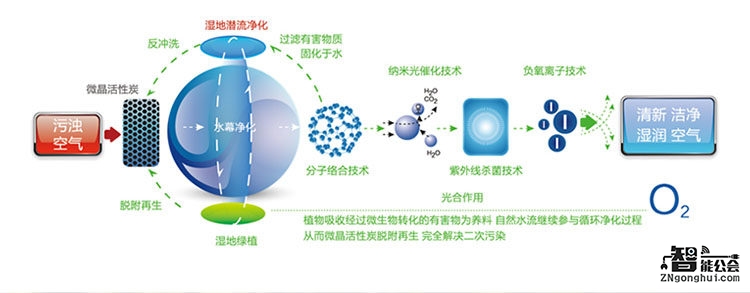 一款独属于你的桌面净化精灵！ 智能公会