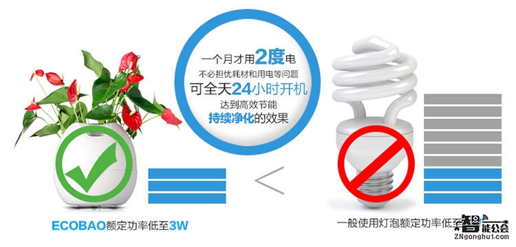 一款独属于你的桌面净化精灵！ 智能公会