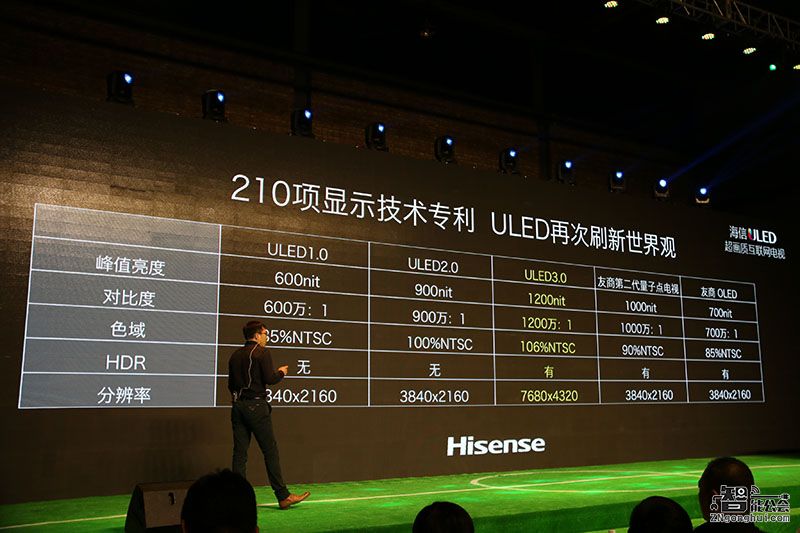 一大波ULED电视来了！海信发13款新品还有8K电视 智能公会