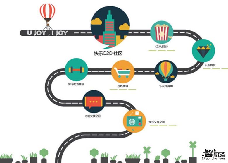 北京长租公寓行业发展探讨会 问诊把脉 共话发展 智能公会