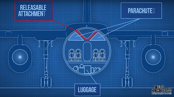 一个可以挽救于空难中的极品设计，你愿意为它买单吗？ 智能公会