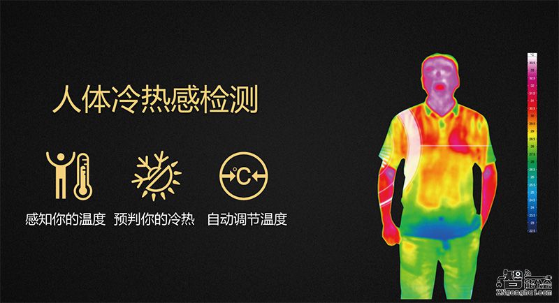 勇冠空调界!是什么敢让它自称“智能王”? 勇冠空调界!是什么敢让它自称“智能王”? 智能公会