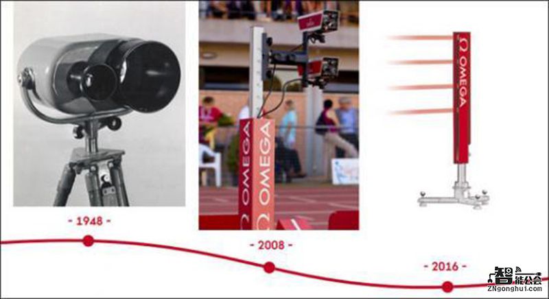 奥运会上0.01秒差距是如何计算的？看看这些黑科技就知道了 智能公会