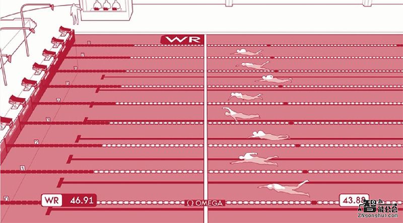 奥运会上0.01秒差距是如何计算的？看看这些黑科技就知道了 智能公会