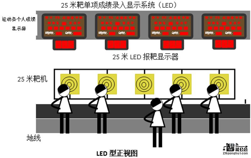 奥运会上0.01秒差距是如何计算的？看看这些黑科技就知道了 智能公会