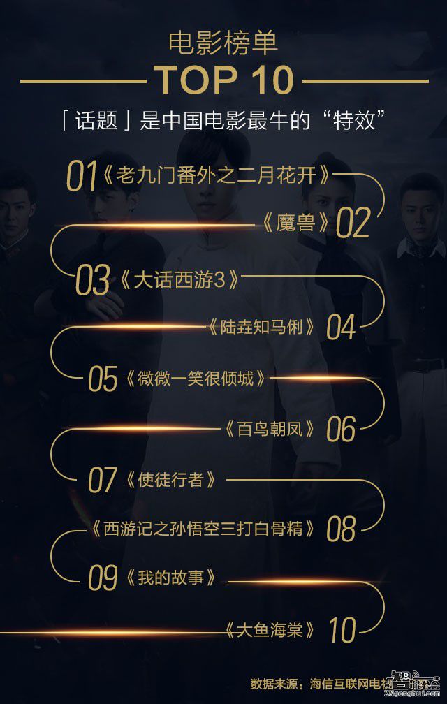 海信聚好看10月影视数据：口碑剧长尾明显，大片有“二次高潮” 智能公会