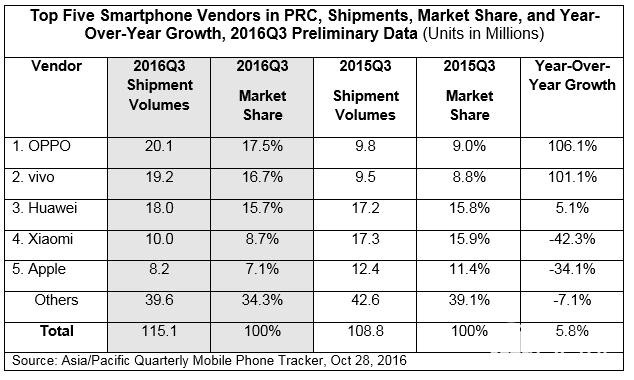 回顾2016 数码科技界这十件大事你一定要知道 智能公会