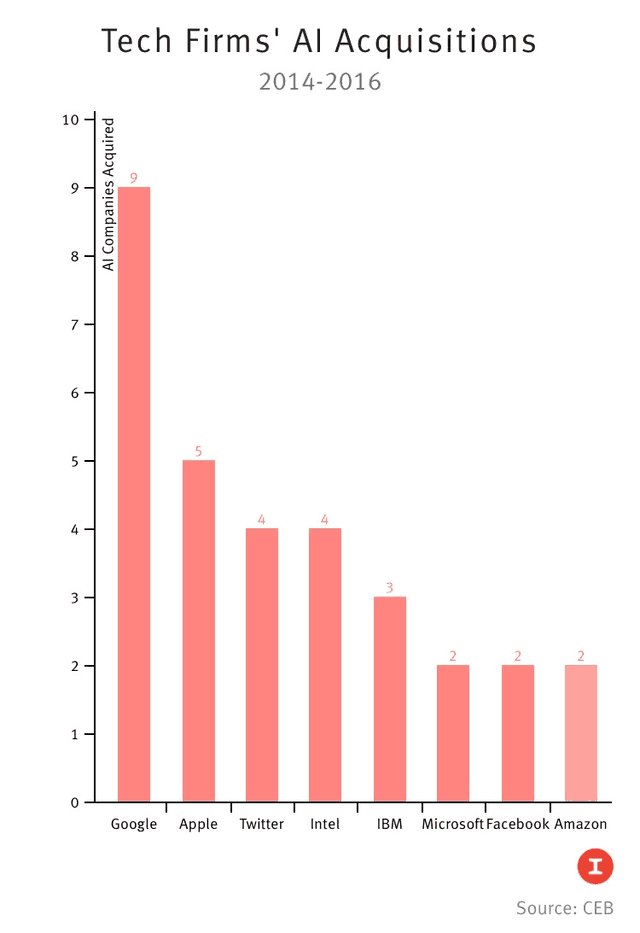 谁是赚钱机器？五大科技巨头财报对比 智能公会