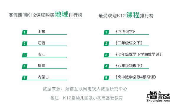 山东学子寒假这么拼？海信聚好学成新学期“充电宝” 智能公会