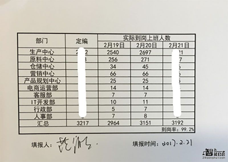  用工荒背景下实现“零流失” 这家企业是怎么做到的？ 智能公会