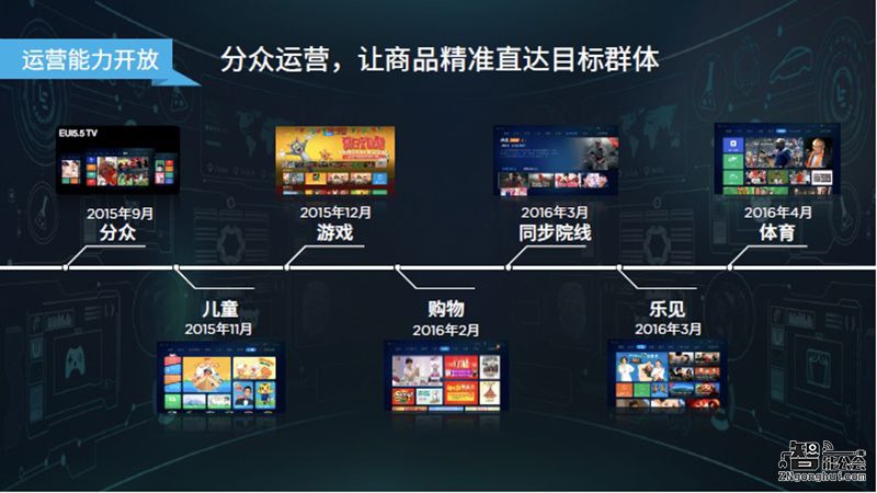 乐视10999元推70吋超4 X70  高端大屏成客厅标配 智能公会