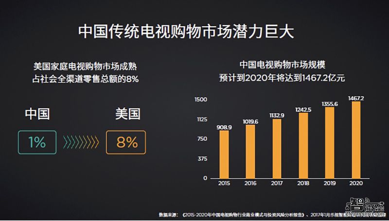 乐视10999元推70吋超4 X70  高端大屏成客厅标配 智能公会