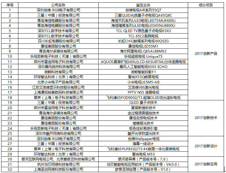 CRC 2017上半年度彩电行业研究发布会在京顺利召开 智能公会