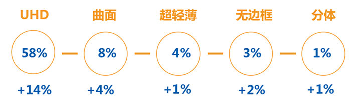 CRC 2017上半年度彩电行业研究发布会在京顺利召开 智能公会