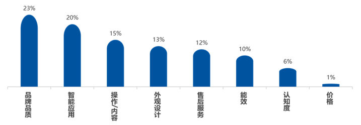 CRC 2017上半年度彩电行业研究发布会在京顺利召开 智能公会