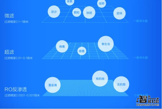 米粉节剁手攻略：手把手教您如何把黑科技搬进家 智能公会