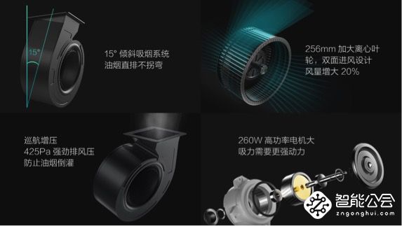 打破价格垄断 云米智能互联烟灶套装低价冲击高端市场 智能公会