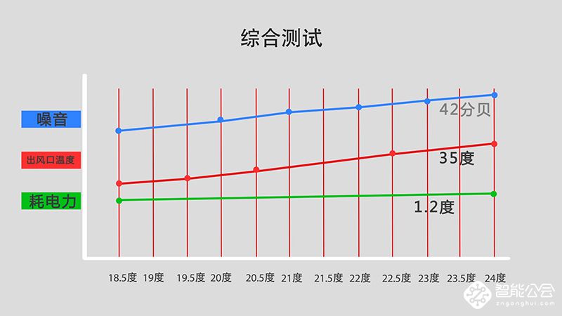 你要的功能全都有！海信空调X720冬季暖房极限测评 智能公会
