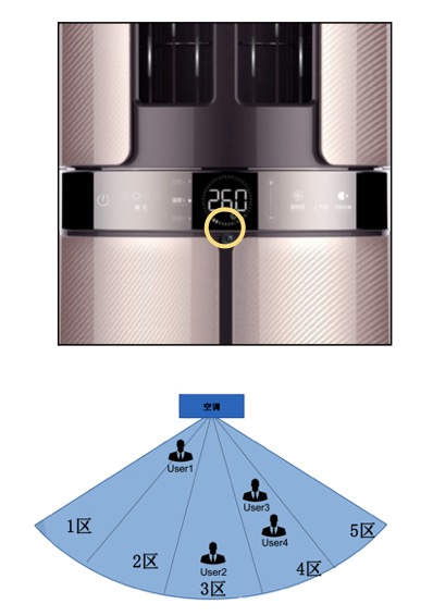 空调竟然能吹出聪明风？看看这组羽毛实验就知道了 智能公会