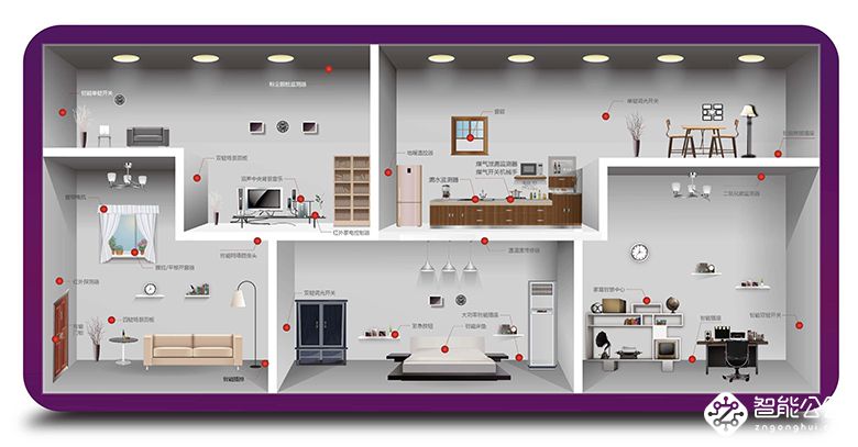 智能先行生态落地 智慧家庭一体化或成CES趋势 智能公会