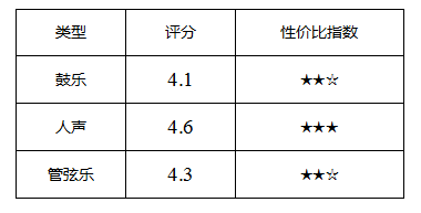 享受旅途一人世界 春节回家头戴式耳机选购指南 智能公会