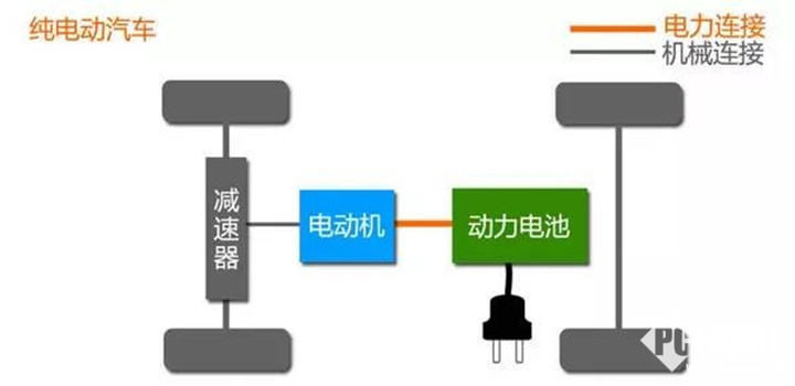 「新能源出行」新能源汽车有哪几种？看完就懂了 智能公会