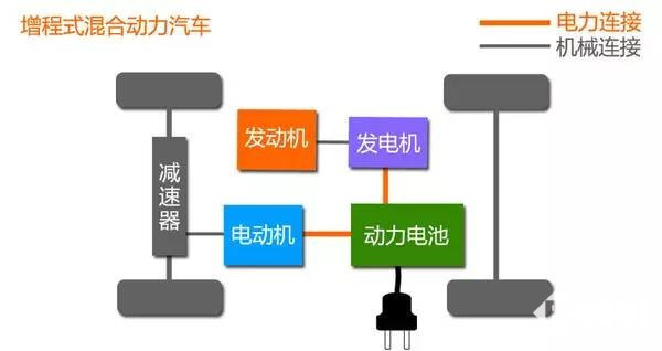 「新能源出行」新能源汽车有哪几种？看完就懂了 智能公会