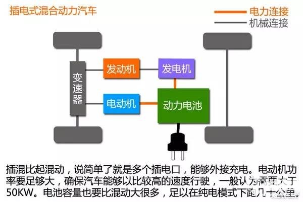 「新能源出行」新能源汽车有哪几种？看完就懂了 智能公会