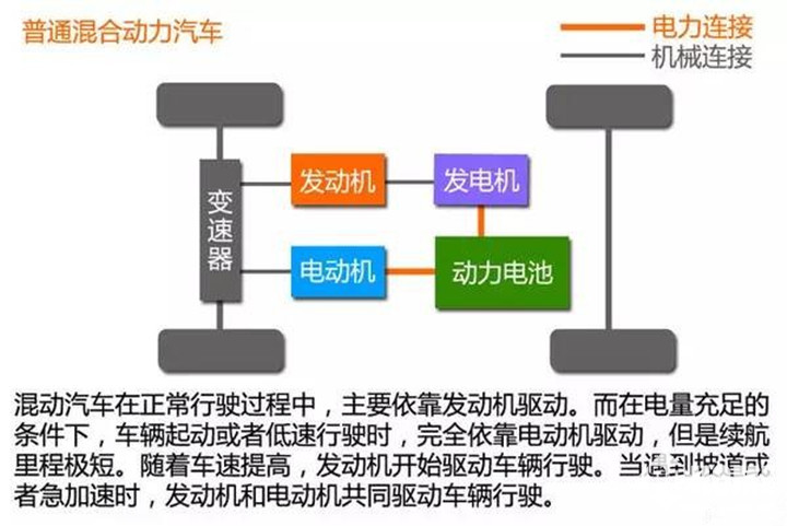 「新能源出行」新能源汽车有哪几种？看完就懂了 智能公会