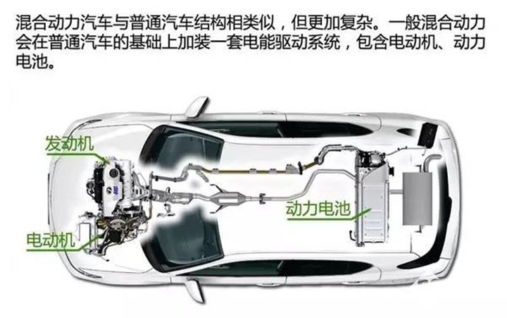 「新能源出行」新能源汽车有哪几种？看完就懂了 智能公会