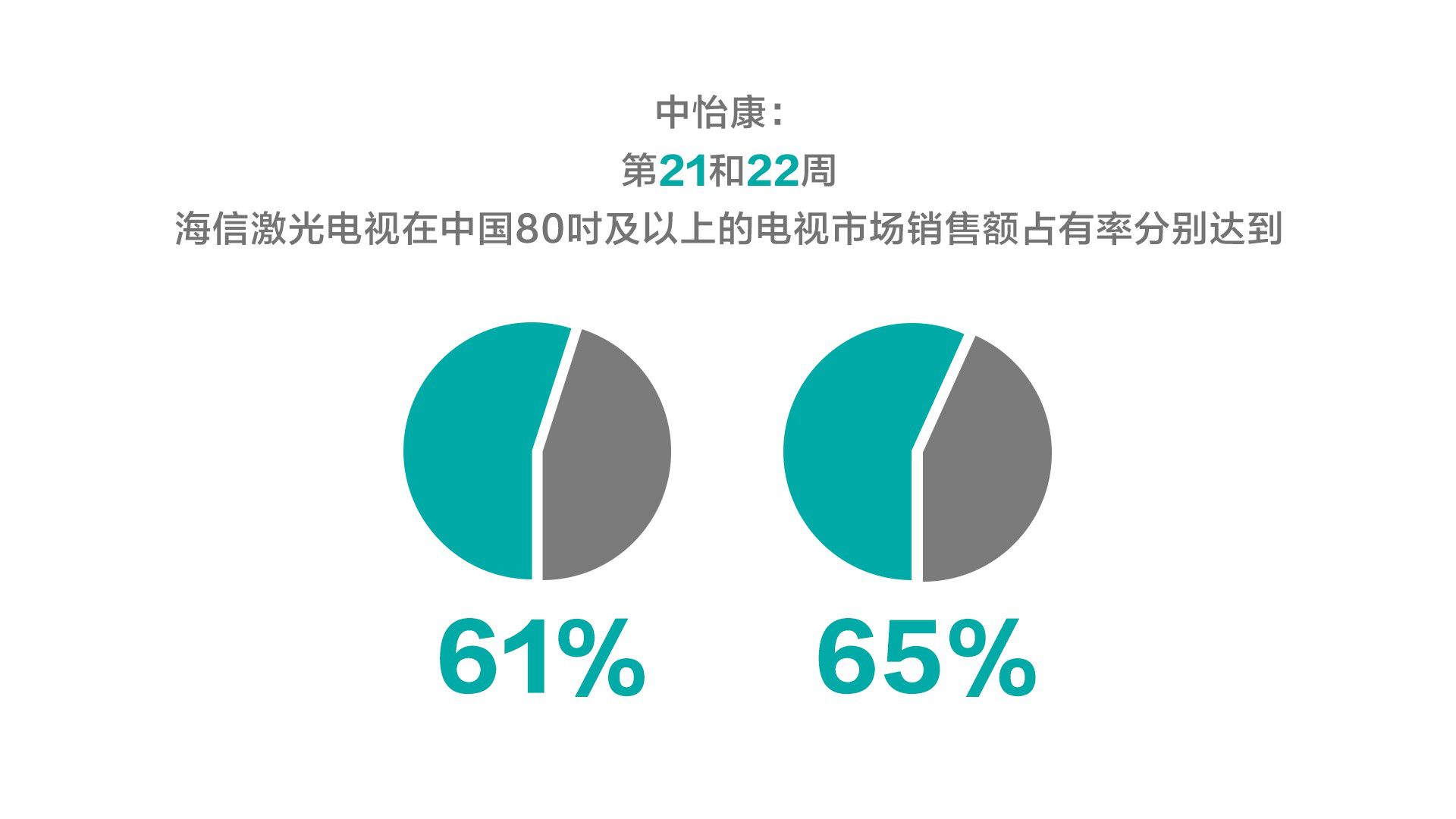 海信周厚健：把“激光”做成电视，海信引领全球潮流 智能公会