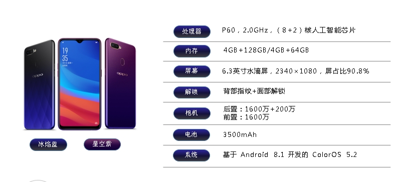 水滴屏火速杀入2K价位档！OPPO A7x开启预约 智能公会