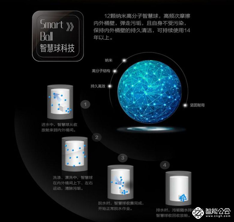 你的衣服用洗衣机洗，那洗衣机是怎么清洗的呢 智能公会