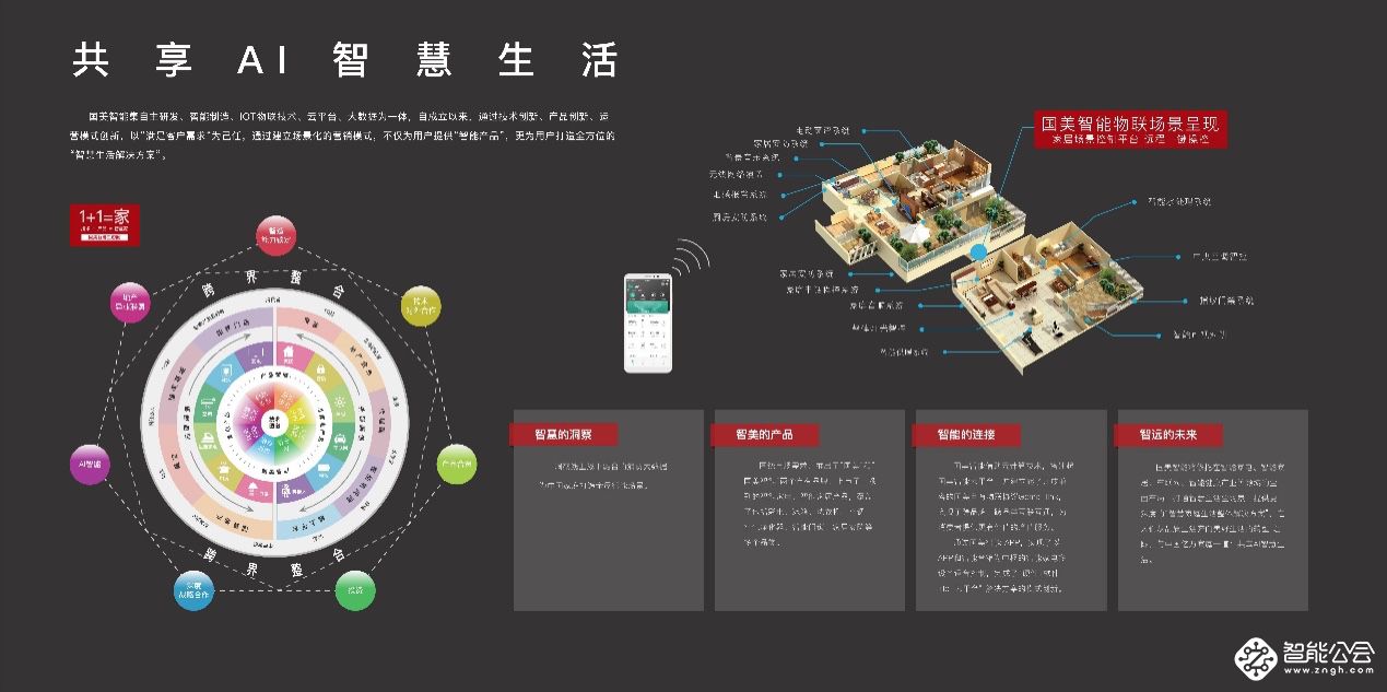 “智美” 家·生活 国美智能家庭整体解决方案正式发布 智能公会