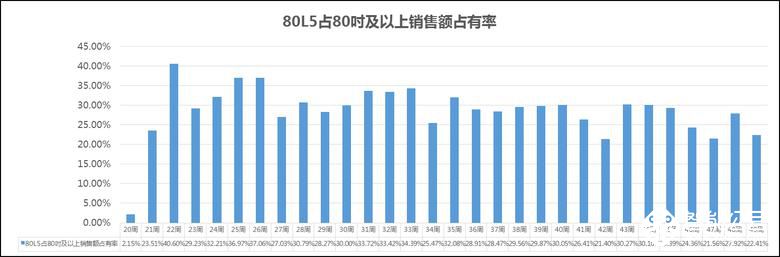 海信激光电视斩获业内最多4K认证 性能指标达最优A+级 智能公会