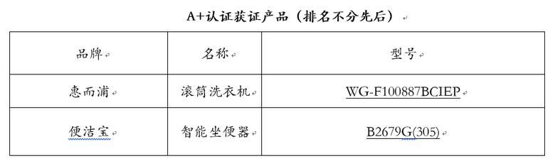 高端家电集结北京，A+极致性能产品见证中国高端家电市场巨大变化 智能公会