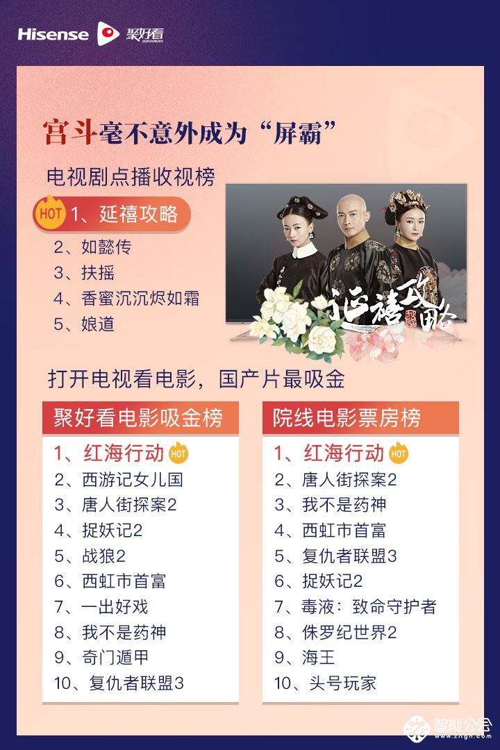 左手追剧右手K歌，海信互联网电视改写客厅娱乐新模式 智能公会