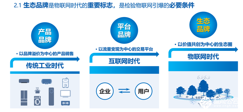 梁海山：向互联网转型，海尔创建生态品牌 智能公会