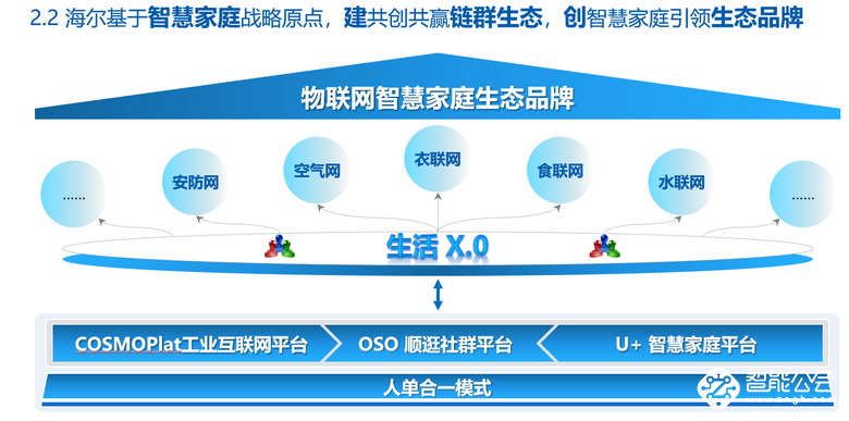 梁海山：向互联网转型，海尔创建生态品牌 智能公会