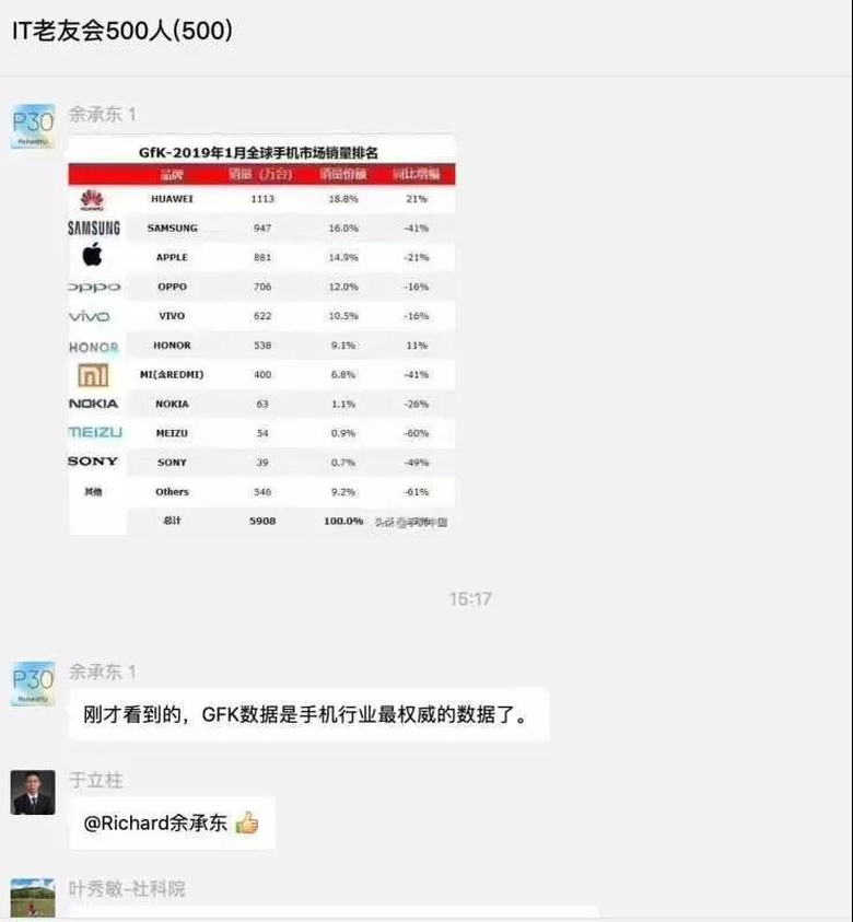 华为手机销量全球第一惨遭打脸，支持国货但不要弄虚作假 智能公会