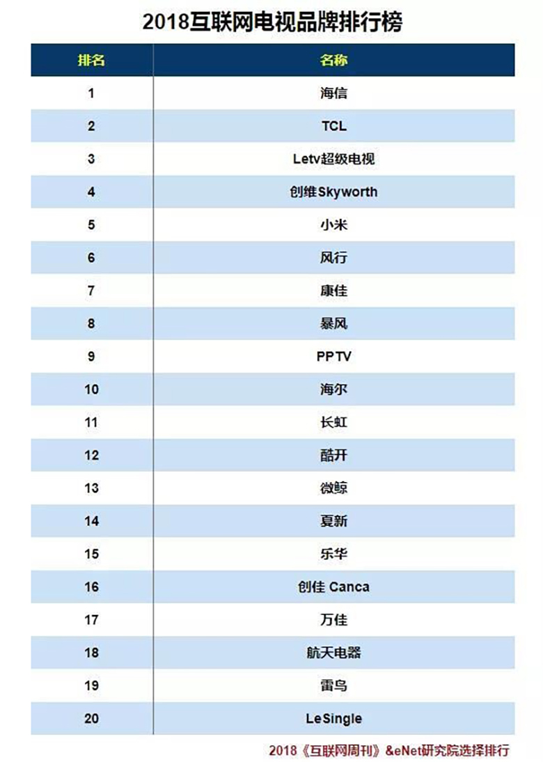 正面对抗小米！天猫苏宁优酷齐迎互联网电视VIDAA 智能公会