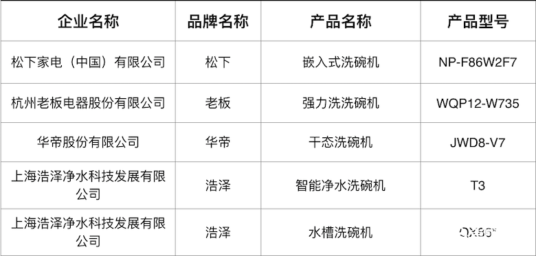 首批次中式洗碗机A+认证产品出炉 助力国内消费者找到“对先生” 智能公会
