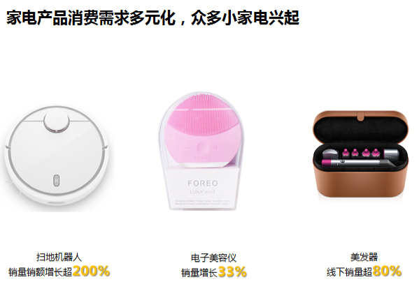 东南飞、东北虎？苏宁818：区域消费大不同 智能公会