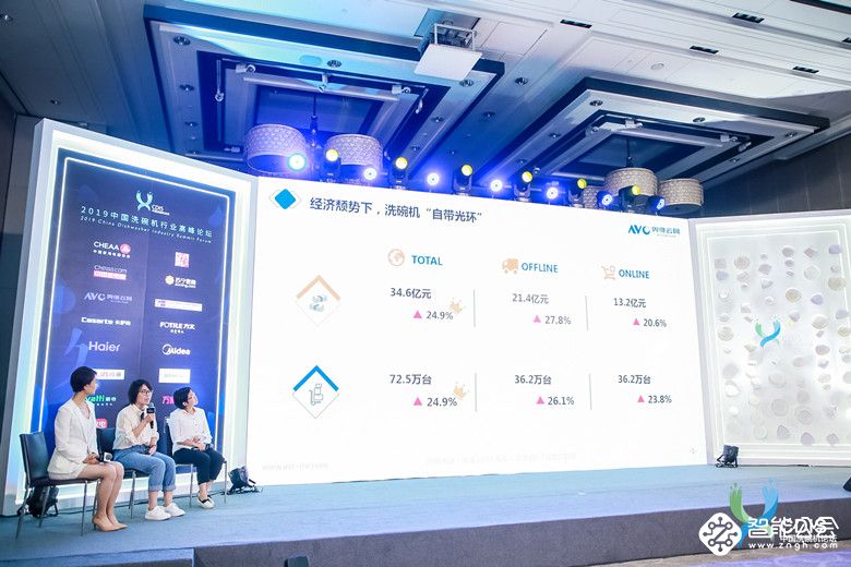 洗碗机成新装首选 打动年轻用户为普及关键 智能公会