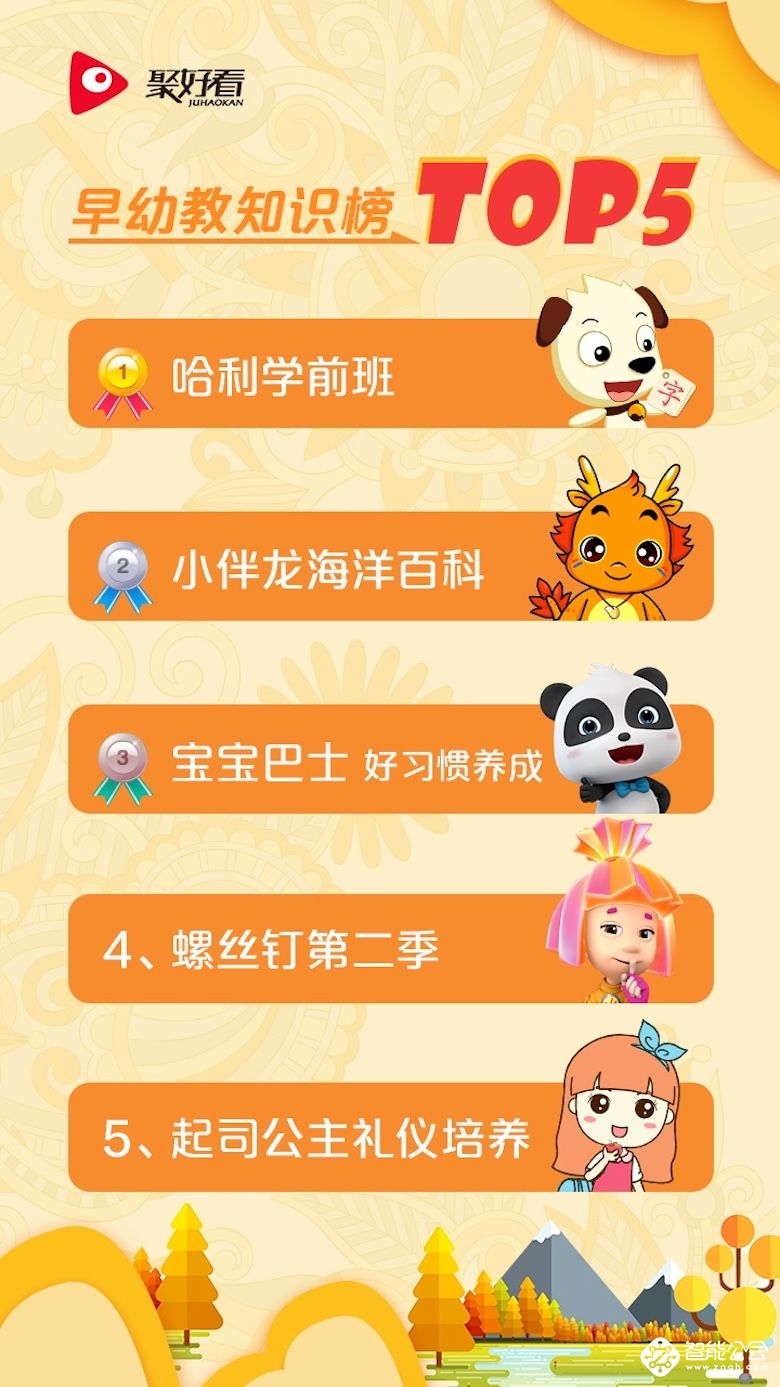 聚好看开学季点播榜出炉 “新课改”成焦点 同步课最受宠 智能公会