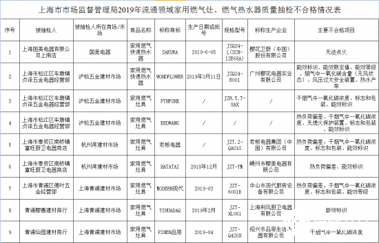老板电器：不合格产品为假冒；家电企业纷纷布局芯片领域 智能公会