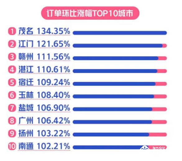 OTT奇招助“宅”释放潜能 客厅经济迎新爆发点 智能公会