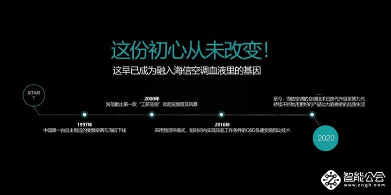 从“二人转”到“三国杀”：高端空调市场格局生变 智能公会