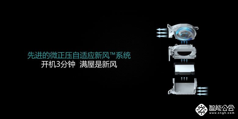 从“二人转”到“三国杀”：高端空调市场格局生变 智能公会