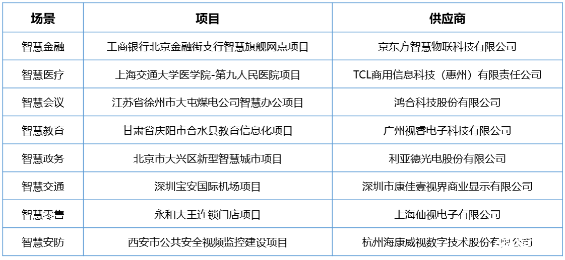 中国智慧显示全域商业化峰会：每个挑战都是机遇 智能公会